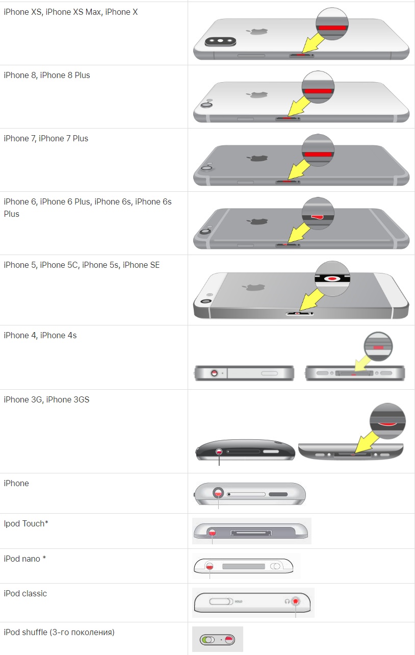 Как проверить iPhone на наличие контакта с водой / Сервисный центр GADGET  Уфа