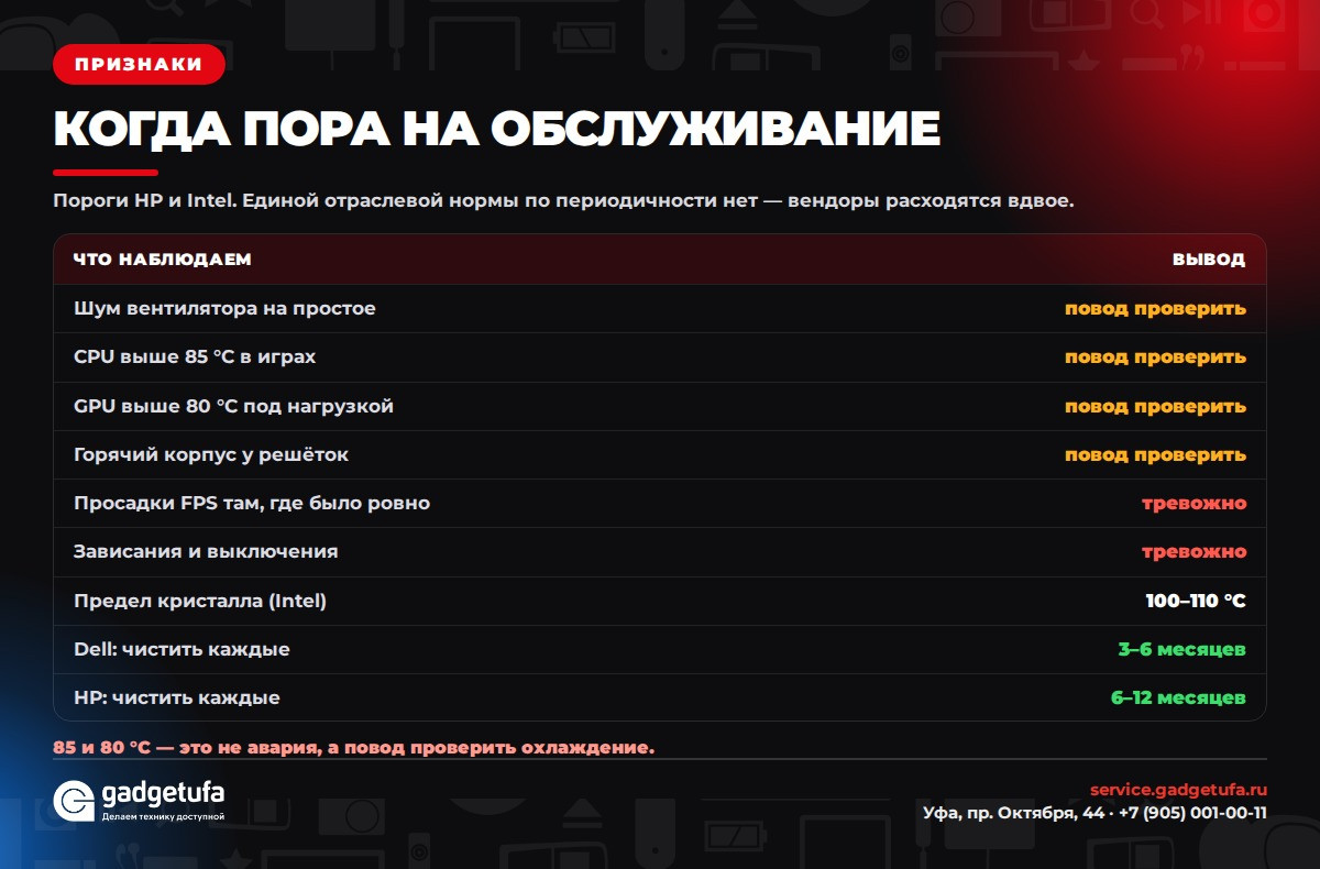 Когда пора на обслуживание ноутбука: признаки и пороги